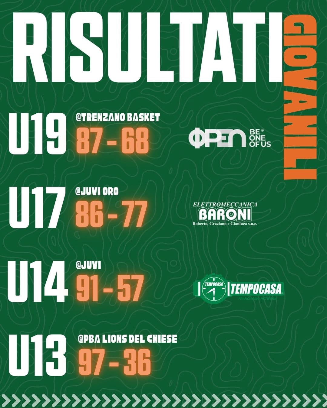 Risultati giovanili settimanali