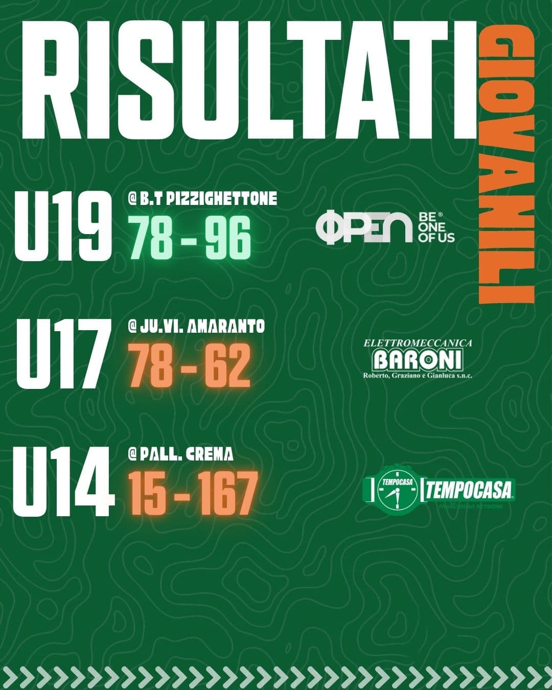 Risultati giovanili: U19 vince in trasferta a Pizzighettone